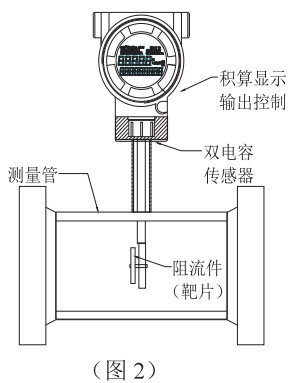 液蠟流量計結(jié)構(gòu)圖