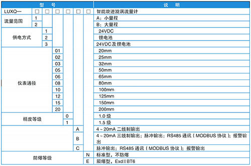 煤氣旋進(jìn)旋渦流量計(jì)規(guī)格選型表