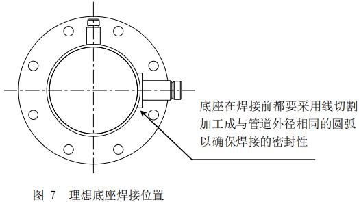 插入式熱式氣體質(zhì)量流量計底座安裝位置圖