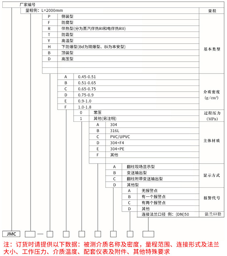 磁翻板液位計量器規(guī)格選型表