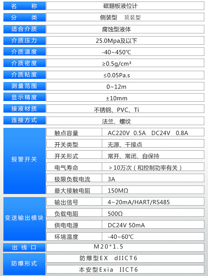 浮子液位計技術參數(shù)表