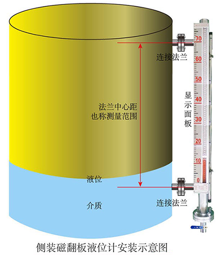 uhz磁浮子液位計側(cè)裝式安裝示意圖