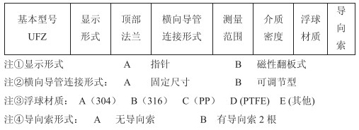 防爆型浮標(biāo)液位計(jì)選型參數(shù)對照表