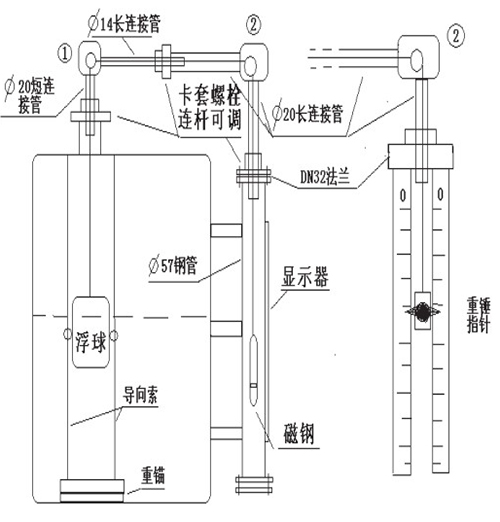 儲(chǔ)槽浮標(biāo)液位計(jì)安裝注意事項(xiàng)