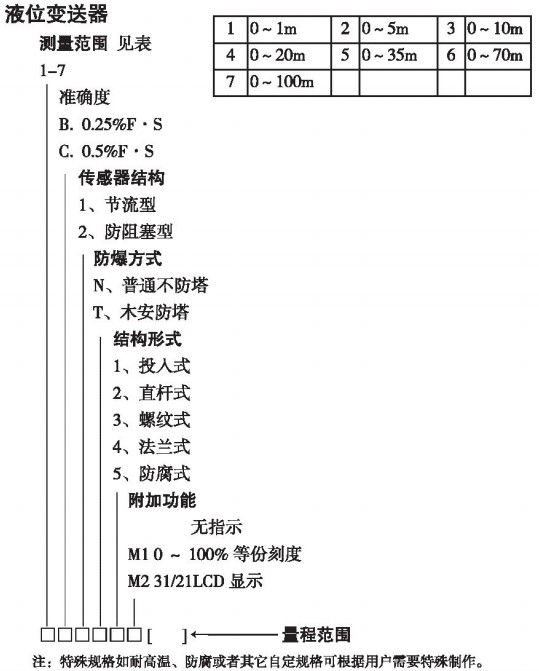 投入式靜壓液位計(jì)規(guī)格選型表