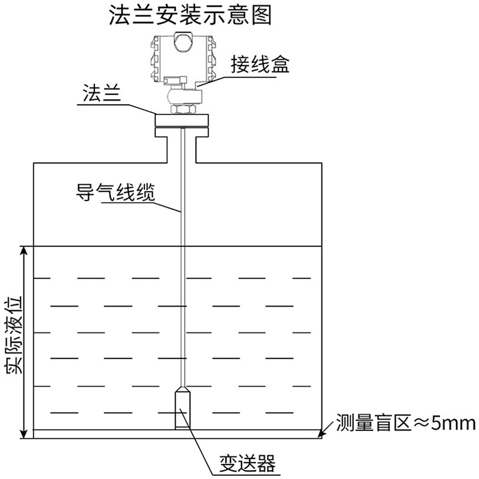 防爆靜壓式液位計(jì)法蘭安裝示意圖