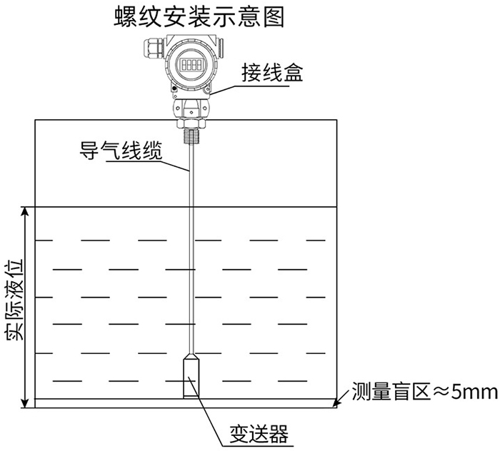 防腐型電容式液位計螺紋安裝示意圖