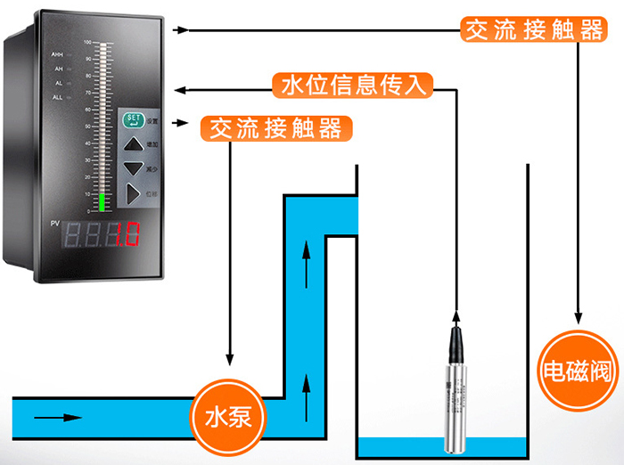 投入式遠(yuǎn)傳液位計工作原理圖