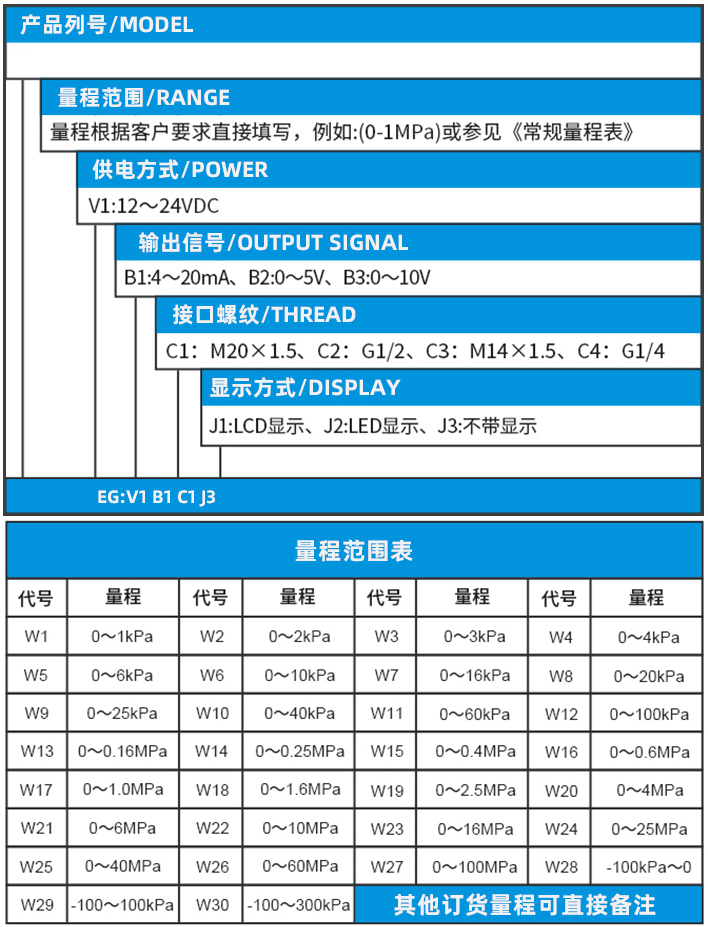 卡箍式壓力變送器規(guī)格選型表