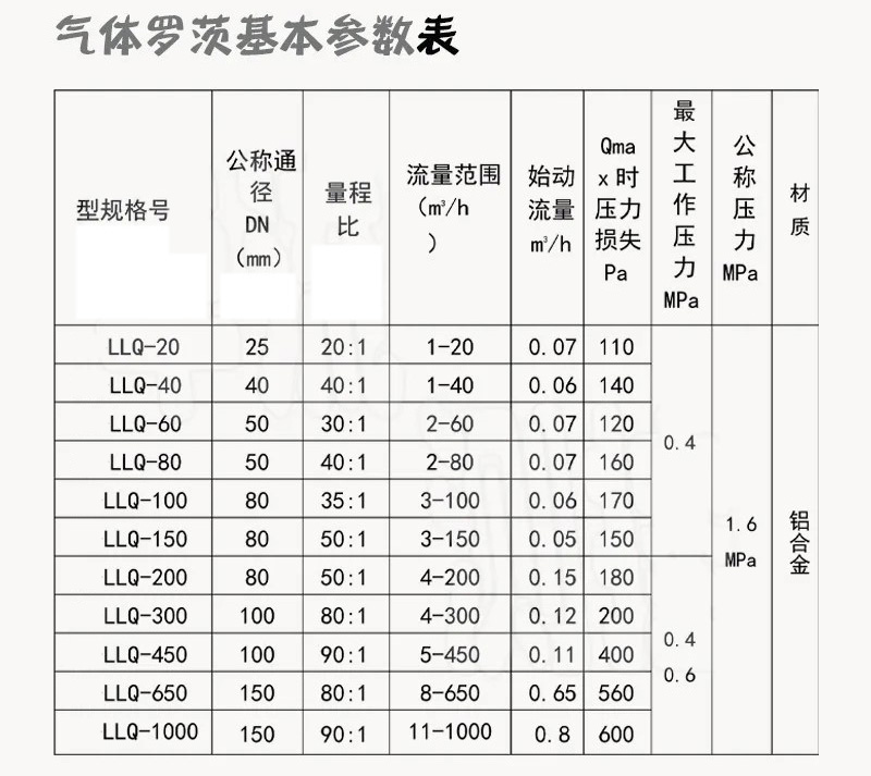 空氣羅茨流量計(jì)技術(shù)參數(shù)對(duì)照表