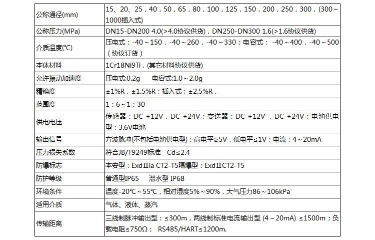 水蒸氣流量計(jì)主要技術(shù)參數(shù)表