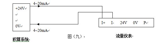 飽和蒸汽流量計輸出標準4~20mA電流信號的兩線制渦街流量儀表配線設計圖