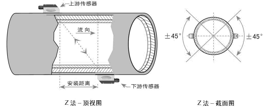 超聲波流量計Z法安裝示意圖