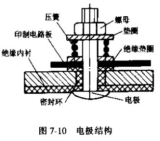 電磁流量傳感器電*結(jié)構(gòu)圖