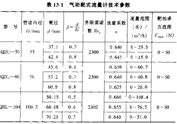 氣動靶式流量計(jì)技術(shù)參數(shù)