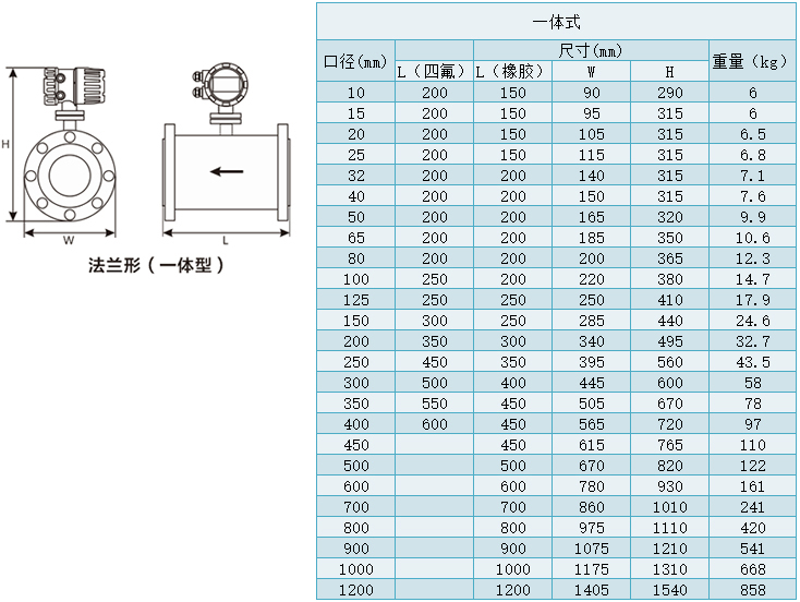 一體型注水流量計規(guī)格尺寸對照表