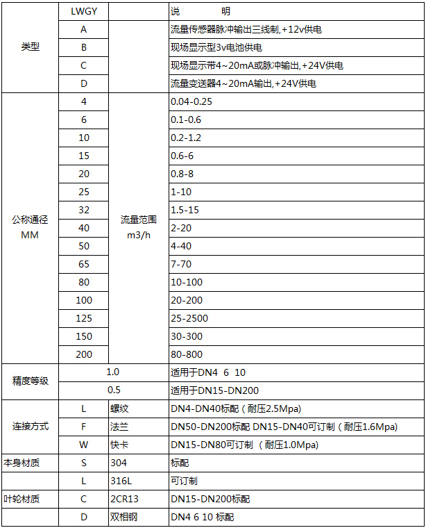 dn65渦輪流量計選型表