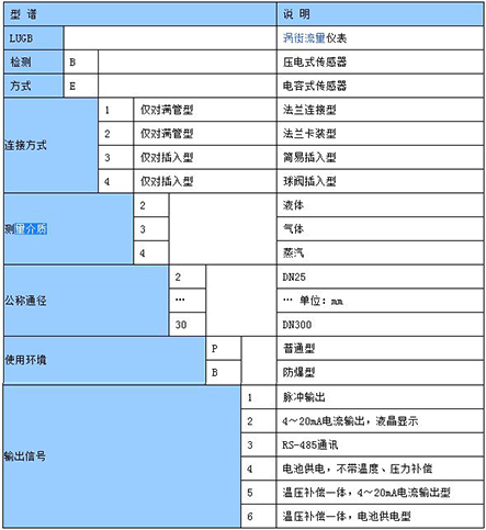 貿(mào)易結(jié)算渦街流量計(jì)選型表