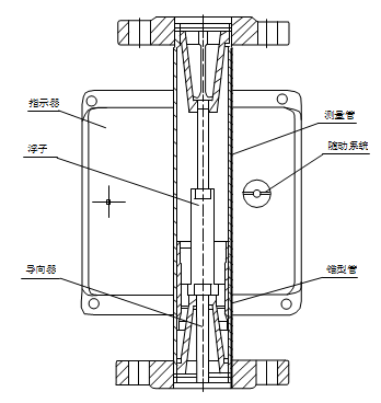 防爆型金屬管浮子流量計(jì)智能型結(jié)構(gòu)圖