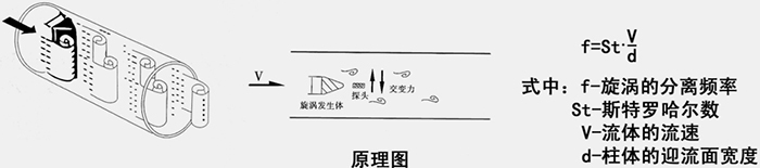 過(guò)熱蒸汽流量計(jì)工作原理圖