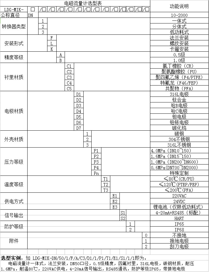 LDE電磁流量計(jì)選型對(duì)照表