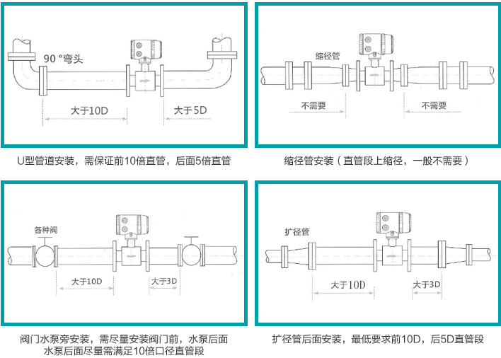 自來水流量計安裝圖