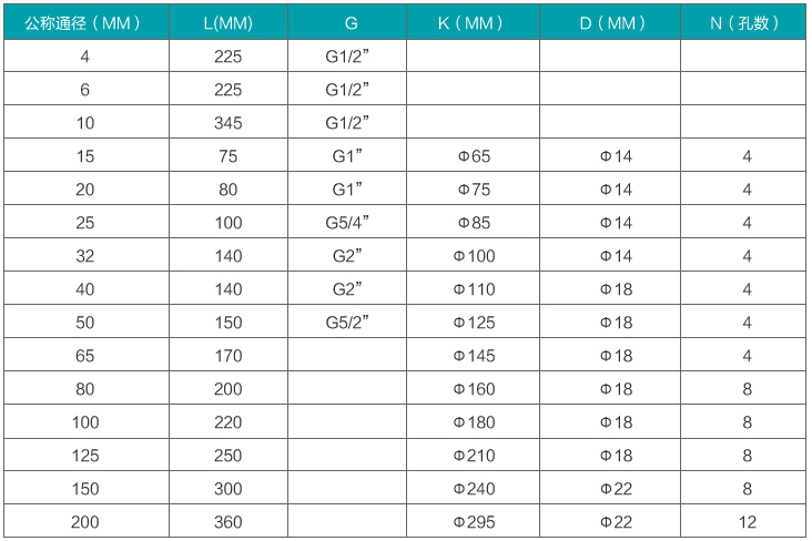 dn15渦輪流量計安裝尺寸對照表