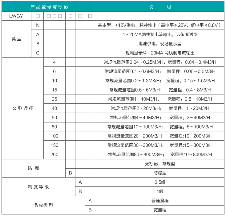 dn15渦輪流量計型譜對照表