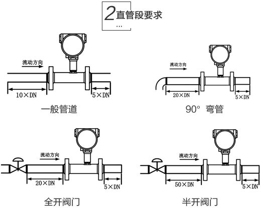 dn15渦輪流量計安裝注意事項