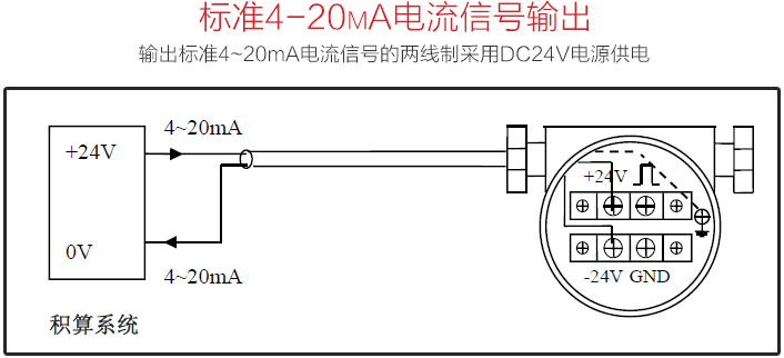 氟利昂管道流量計(jì)標(biāo)準(zhǔn)4-20mA電流信號(hào)輸出圖