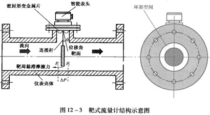 液氧流量計結(jié)構(gòu)原理圖