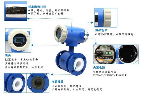 dn125電磁流量計結(jié)構(gòu)圖