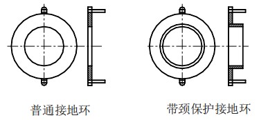 冷卻水流量計(jì)接地環(huán)選擇圖