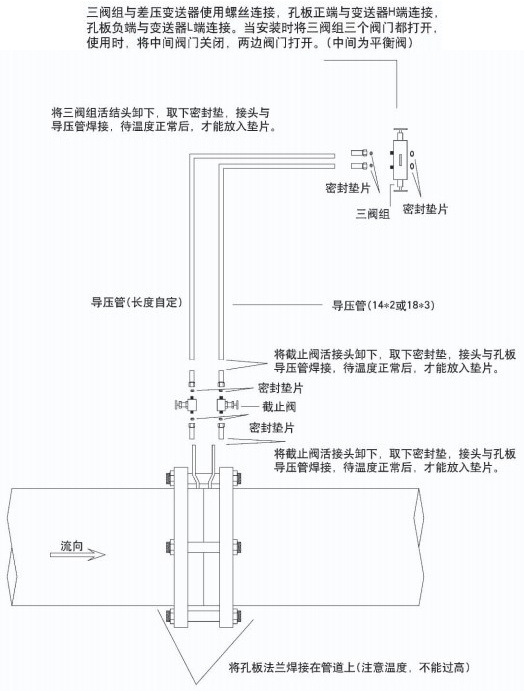 環(huán)室孔板流量計(jì)附件安裝圖