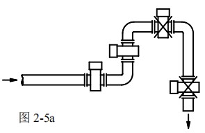 定量控制電磁流量計安裝方式圖一