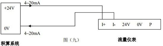 智能氣體流量計(jì)4-20mA兩線(xiàn)制接線(xiàn)圖