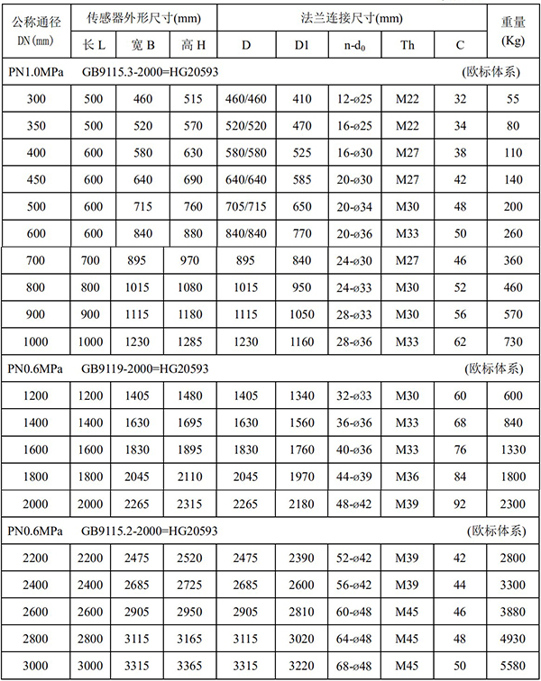 dn400污水流量計(jì)尺寸對(duì)照表二