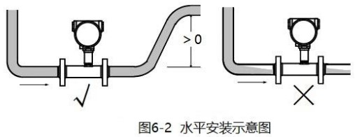 不銹鋼管道流量計(jì)水平安裝示意圖