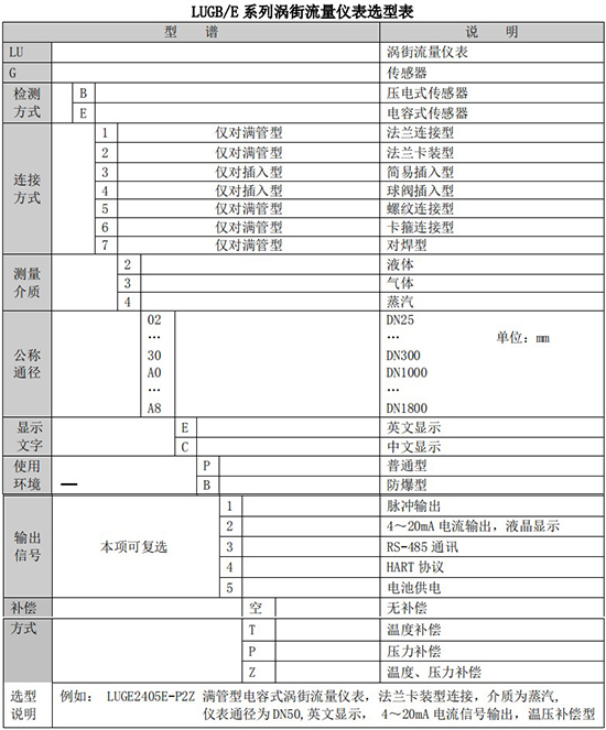 智能蒸汽流量計(jì)規(guī)格型號選型表