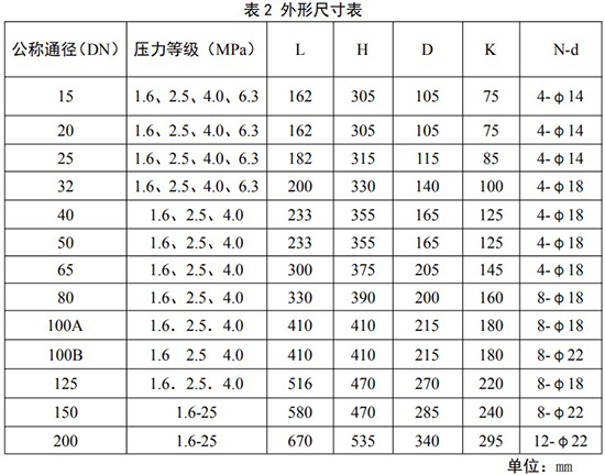 旋進(jìn)式旋渦流量計外形尺寸表