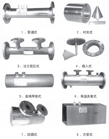 v錐氣體流量計(jì)結(jié)構(gòu)形式分類圖