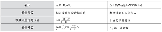 v錐氣體流量計(jì)選型計(jì)算公式