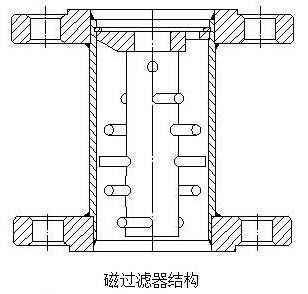 液氨金屬浮子流量計結構圖