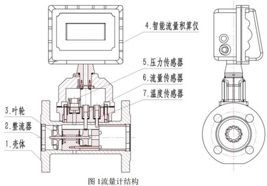 燃氣渦輪流量計結構圖