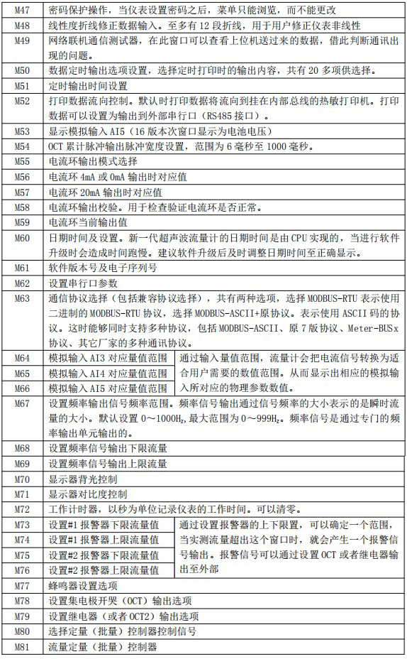 夾裝式超聲波流量計(jì)菜單說(shuō)明對(duì)照表三