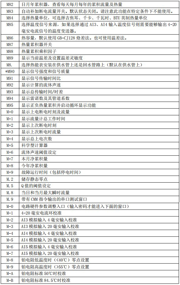 夾裝式超聲波流量計(jì)菜單說(shuō)明對(duì)照表四