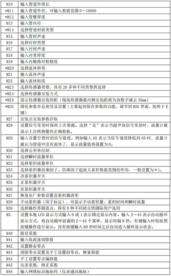 油漆流量計(jì)菜單說(shuō)明對(duì)照表二